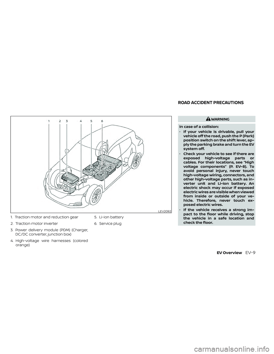 NISSAN LEAF 2022  Owner´s Manual 1. Traction motor and reduction gear
2. Traction motor inverter
3. Power delivery module (PDM) (Charger,DC/DC converter, junction box)
4. High-voltage wire harnesses (colored orange) 5. Li-ion battery