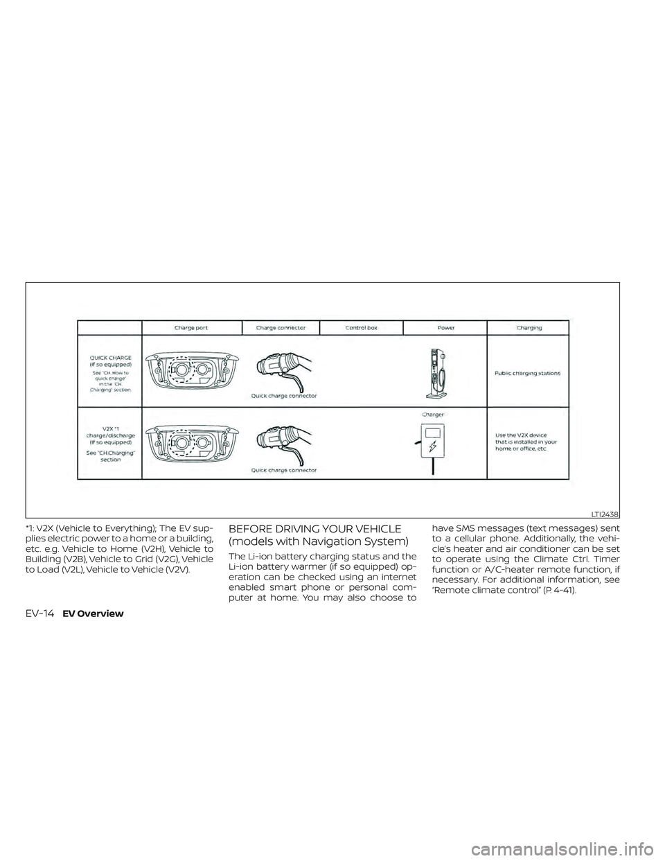 NISSAN LEAF 2022 Owner´s Manual *1: V2X (Vehicle to Everything); The EV sup-
plies electric power to a home or a building,
etc. e.g. Vehicle to Home (V2H), Vehicle to
Building (V2B), Vehicle to Grid (V2G), Vehicle
to Load (V2L), Veh NISSAN LEAF 2022 Owner´s Manual *1: V2X (Vehicle to Everything); The EV sup-
plies electric power to a home or a building,
etc. e.g. Vehicle to Home (V2H), Vehicle to
Building (V2B), Vehicle to Grid (V2G), Vehicle
to Load (V2L), Veh