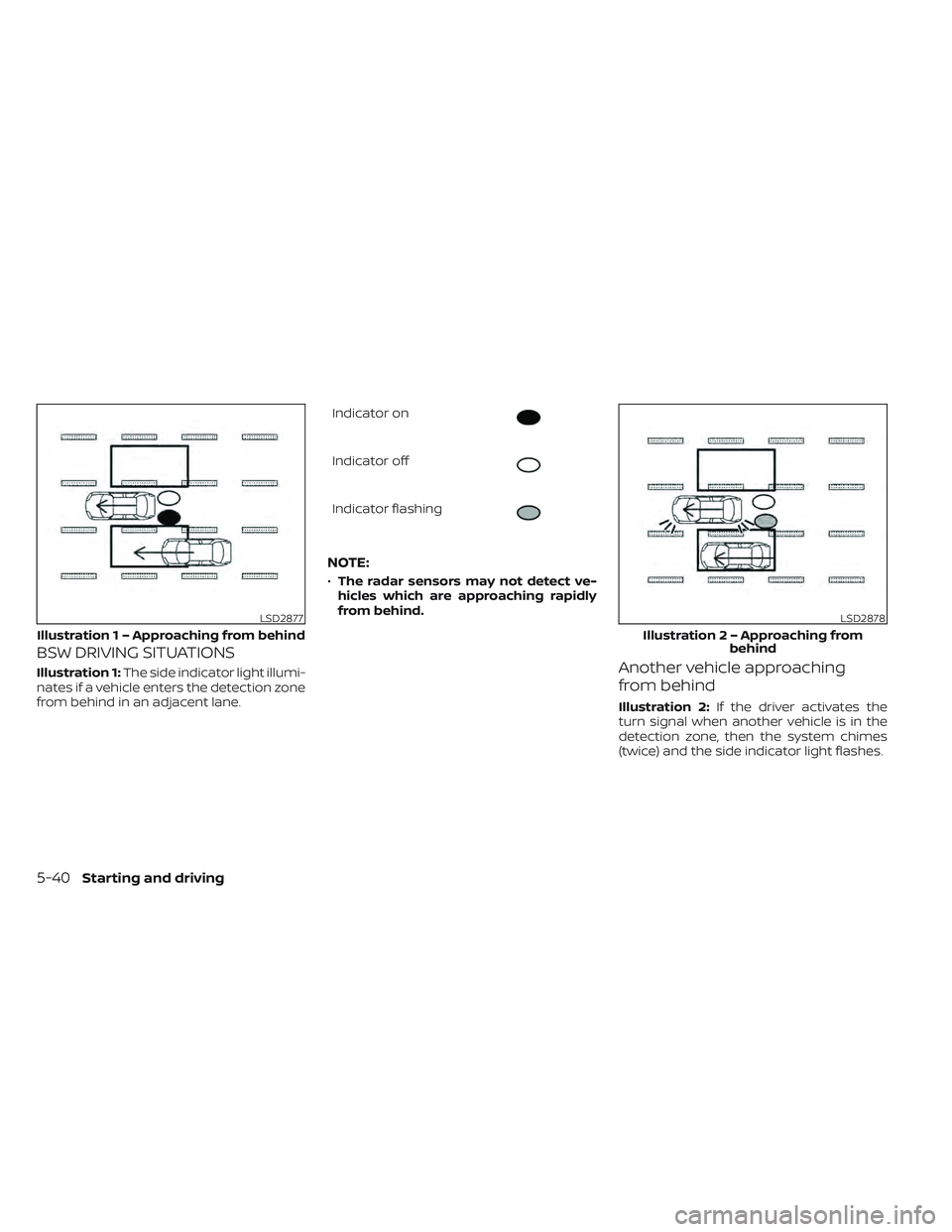 NISSAN LEAF 2022 Owner´s Manual BSW DRIVING SITUATIONS
Illustration 1:The side indicator light illumi-
nates if a vehicle enters the detection zone
from behind in an adjacent lane. Indicator on
Indicator off
Indicator flashing
NOTE: NISSAN LEAF 2022 Owner´s Manual BSW DRIVING SITUATIONS
Illustration 1:The side indicator light illumi-
nates if a vehicle enters the detection zone
from behind in an adjacent lane. Indicator on
Indicator off
Indicator flashing
NOTE: