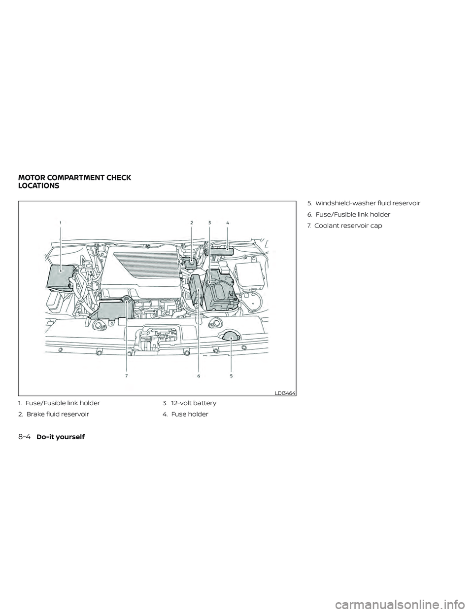 NISSAN LEAF 2022  Owner´s Manual 1. Fuse/Fusible link holder
2. Brake fluid reservoir3. 12-volt battery
4. Fuse holder5. Windshield-washer fluid reservoir
6. Fuse/Fusible link holder
7. Coolant reservoir cap
LDI3464
MOTOR COMPARTMENT