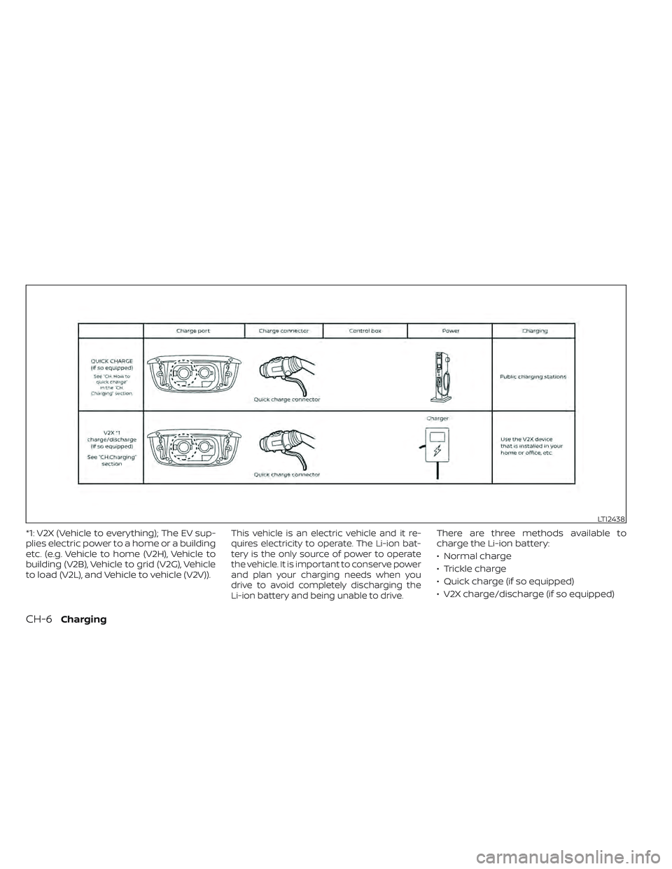 NISSAN LEAF 2022 Owner´s Manual *1: V2X (Vehicle to everything); The EV sup-
plies electric power to a home or a building
etc. (e.g. Vehicle to home (V2H), Vehicle to
building (V2B), Vehicle to grid (V2G), Vehicle
to load (V2L), and NISSAN LEAF 2022 Owner´s Manual *1: V2X (Vehicle to everything); The EV sup-
plies electric power to a home or a building
etc. (e.g. Vehicle to home (V2H), Vehicle to
building (V2B), Vehicle to grid (V2G), Vehicle
to load (V2L), and