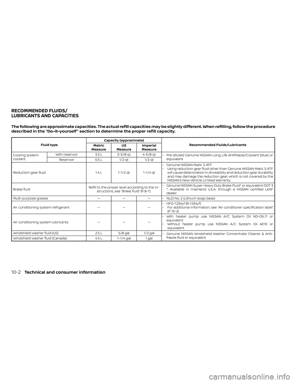 NISSAN LEAF 2022 Owner´s Manual The following are approximate capacities. The actual refill capacities may be slightly different. When refilling, follow the procedure
described in the “Do-it-yourself ” section to determine the p NISSAN LEAF 2022 Owner´s Manual The following are approximate capacities. The actual refill capacities may be slightly different. When refilling, follow the procedure
described in the “Do-it-yourself ” section to determine the p