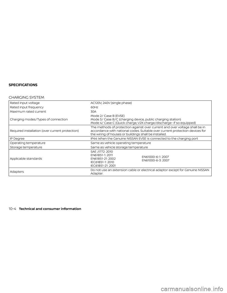 NISSAN LEAF 2022 Owner´s Manual CHARGING SYSTEM
Rated input voltageAC120V, 240V (single phase)
Rated input frequency 60Hz
Maximum rated current 30A
Charging modes/Types of connection Mode 2/ Case B (EVSE)
Mode 3/ Case B/C (charging NISSAN LEAF 2022 Owner´s Manual CHARGING SYSTEM
Rated input voltageAC120V, 240V (single phase)
Rated input frequency 60Hz
Maximum rated current 30A
Charging modes/Types of connection Mode 2/ Case B (EVSE)
Mode 3/ Case B/C (charging