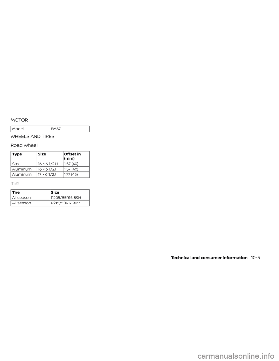 NISSAN LEAF 2022 Owner´s Manual MOTOR
ModelEM57
WHEELS AND TIRES
Road wheel
Type Size Offset in
(mm)
Steel 16 × 6 1/2JJ 1.57 (40)
Aluminum 16 × 6 1/2J 1.57 (40)
Aluminum 17 × 6 1/2J 1.77 (45)
Tire
Tire Size
All season P205/55R16 NISSAN LEAF 2022 Owner´s Manual MOTOR
ModelEM57
WHEELS AND TIRES
Road wheel
Type Size Offset in
(mm)
Steel 16 × 6 1/2JJ 1.57 (40)
Aluminum 16 × 6 1/2J 1.57 (40)
Aluminum 17 × 6 1/2J 1.77 (45)
Tire
Tire Size
All season P205/55R16