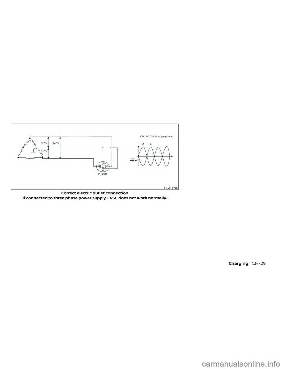 NISSAN LEAF 2022 Owner´s Manual LHA5096
Correct electric outlet connection
If connected to three phase power supply, EVSE does not work normally.
ChargingCH-29 NISSAN LEAF 2022 Owner´s Manual LHA5096
Correct electric outlet connection
If connected to three phase power supply, EVSE does not work normally.
ChargingCH-29