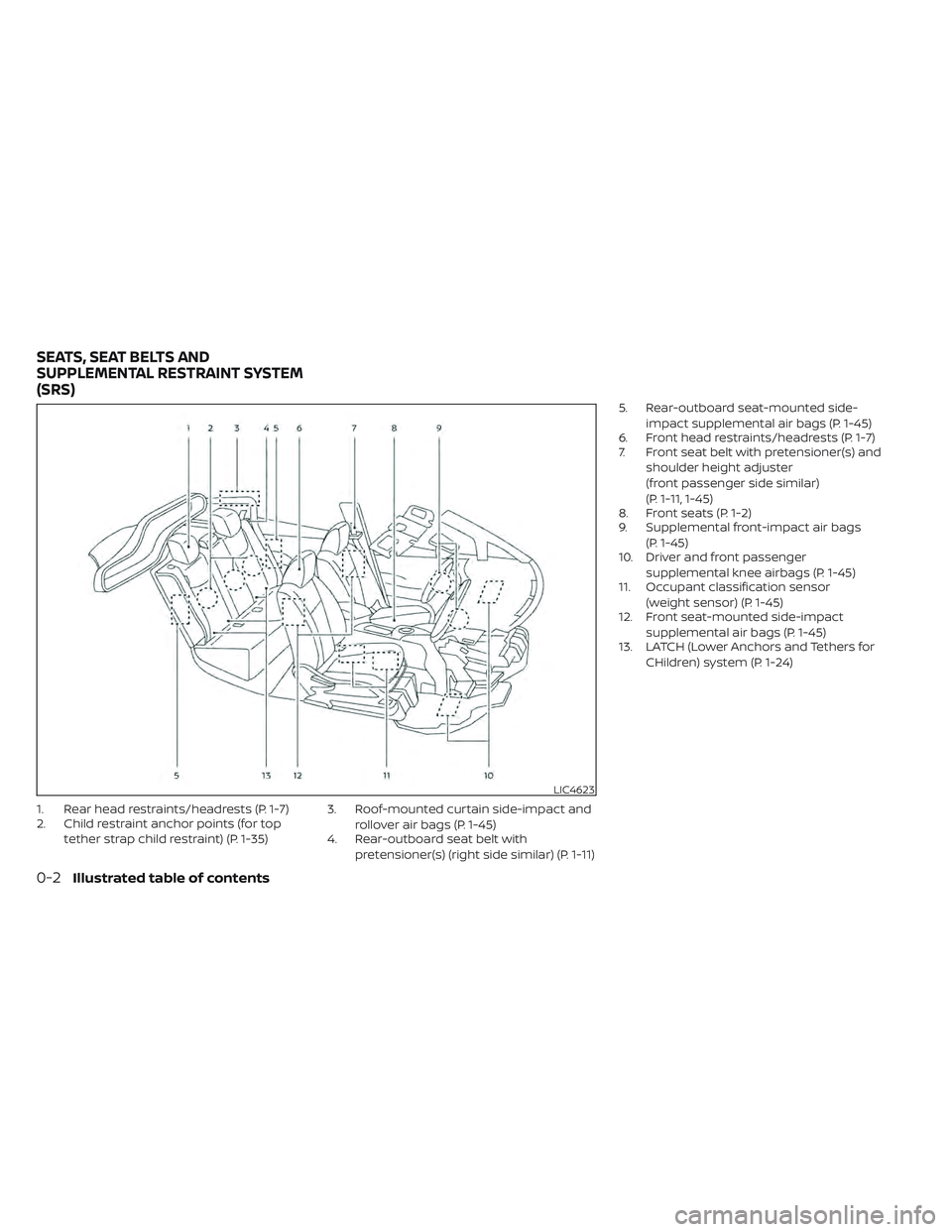 NISSAN LEAF 2022  Owner´s Manual 1. Rear head restraints/headrests (P. 1-7)
2. Child restraint anchor points (for toptether strap child restraint) (P. 1-35) 3. Roof-mounted curtain side-impact and
rollover air bags (P. 1-45)
4. Rear-