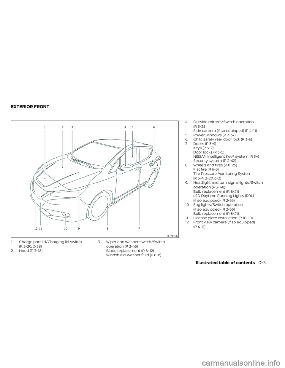 NISSAN LEAF 2022  Owner´s Manual 1. Charge port lid/Charging lid switch(P. 3-20, 2-58)
2. Hood (P. 3-18) 3. Wiper and washer switch/Switch
operation (P. 2-45)
Blade replacement (P. 8-12)
Windshield-washer fluid (P. 8-8) 4. Outside mi