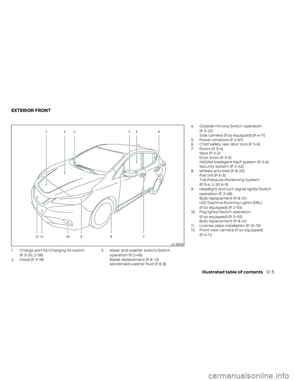 NISSAN LEAF 2022 Owner´s Manual 1. Charge port lid/Charging lid switch(P. 3-20, 2-58)
2. Hood (P. 3-18) 3. Wiper and washer switch/Switch
operation (P. 2-45)
Blade replacement (P. 8-12)
Windshield-washer fluid (P. 8-8) 4. Outside mi NISSAN LEAF 2022 Owner´s Manual 1. Charge port lid/Charging lid switch(P. 3-20, 2-58)
2. Hood (P. 3-18) 3. Wiper and washer switch/Switch
operation (P. 2-45)
Blade replacement (P. 8-12)
Windshield-washer fluid (P. 8-8) 4. Outside mi