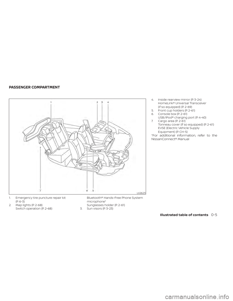 NISSAN LEAF 2021  Owner´s Manual 1. Emergency tire puncture repair kit(P. 6-3)
2. Map lights (P. 2-68) Switch operation (P. 2-68) Bluetooth® Hands-Free Phone System
microphone*
Sunglasses holder (P. 2-61)
3. Sun visors (P. 3-23) 4. 