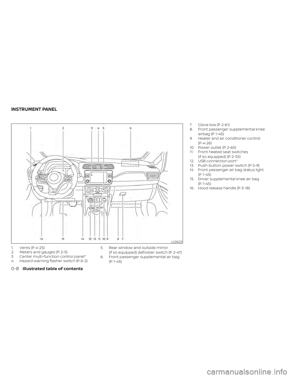 NISSAN LEAF 2021  Owner´s Manual 1. Vents (P. 4-25)
2. Meters and gauges (P. 2-5)
3. Center multi-function control panel*
4. Hazard warning flasher switch (P. 6-2)5. Rear window and outside mirror
(if so equipped) defroster switch (P