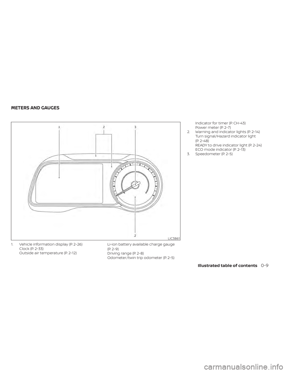 NISSAN LEAF 2021  Owner´s Manual 1. Vehicle information display (P. 2-26)Clock (P. 2-33)
Outside air temperature (P. 2-12) Li-ion battery available charge gauge
(P. 2-9)
Driving range (P. 2-8)
Odometer/twin trip odometer (P. 2-5)Indi