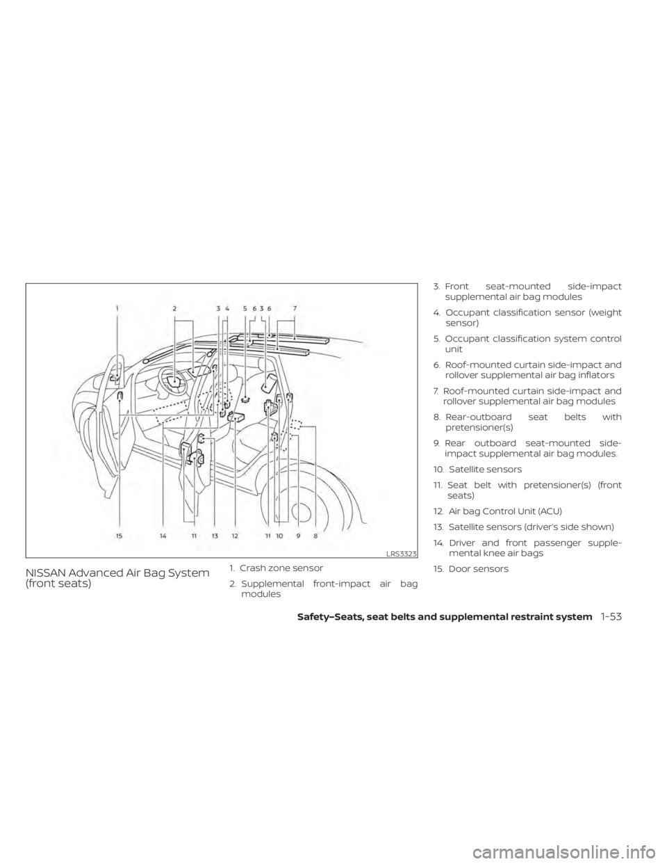 NISSAN LEAF 2021 Owner´s Manual NISSAN Advanced Air Bag System
(front seats)1. Crash zone sensor
2. Supplemental front-impact air bagmodules 3. Front seat-mounted side-impact
supplemental air bag modules
4. Occupant classification s NISSAN LEAF 2021 Owner´s Manual NISSAN Advanced Air Bag System
(front seats)1. Crash zone sensor
2. Supplemental front-impact air bagmodules 3. Front seat-mounted side-impact
supplemental air bag modules
4. Occupant classification s