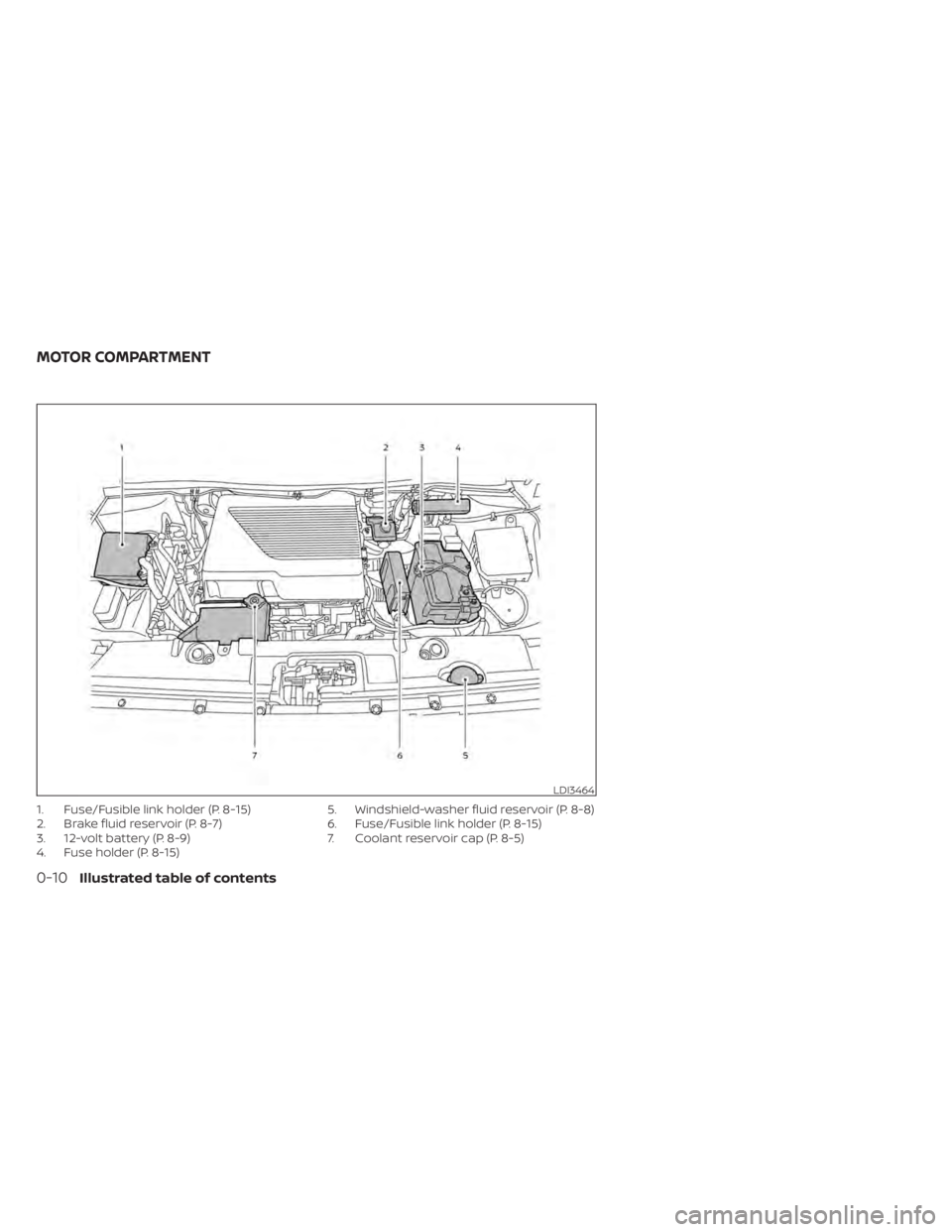NISSAN LEAF 2021  Owner´s Manual 1. Fuse/Fusible link holder (P. 8-15)
2. Brake fluid reservoir (P. 8-7)
3. 12-volt battery (P. 8-9)
4. Fuse holder (P. 8-15)5. Windshield-washer fluid reservoir (P. 8-8)
6. Fuse/Fusible link holder (P