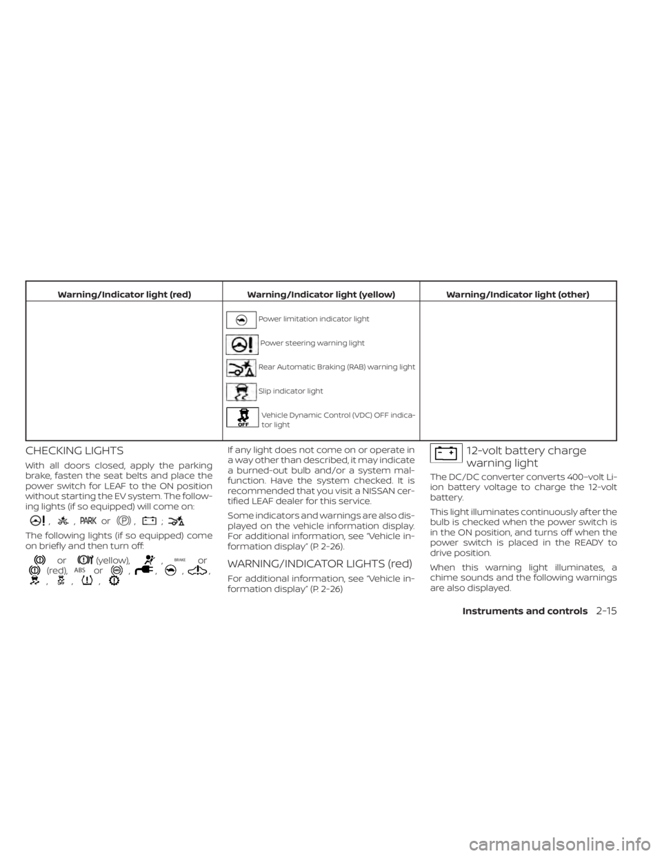 NISSAN LEAF 2021 Owner´s Manual Warning/Indicator light (red)Warning/Indicator light (yellow) Warning/Indicator light (other)
Power limitation indicator light
Power steering warning light
Rear Automatic Braking (RAB) warning light
S NISSAN LEAF 2021 Owner´s Manual Warning/Indicator light (red)Warning/Indicator light (yellow) Warning/Indicator light (other)
Power limitation indicator light
Power steering warning light
Rear Automatic Braking (RAB) warning light
S