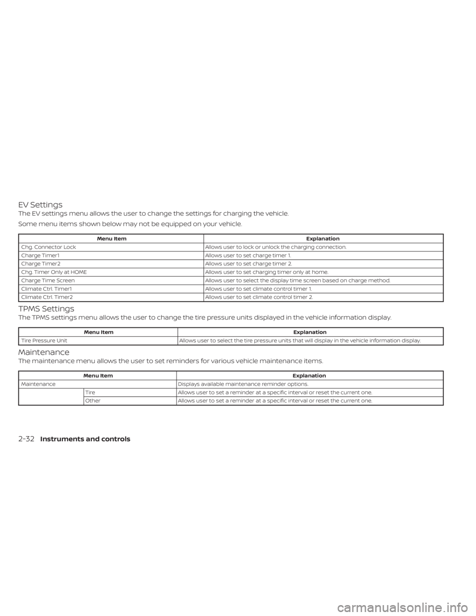 NISSAN LEAF 2021 Owner´s Manual EV Settings
The EV settings menu allows the user to change the settings for charging the vehicle.
Some menu items shown below may not be equipped on your vehicle.
Menu ItemExplanation
Chg. Connector L NISSAN LEAF 2021 Owner´s Manual EV Settings
The EV settings menu allows the user to change the settings for charging the vehicle.
Some menu items shown below may not be equipped on your vehicle.
Menu ItemExplanation
Chg. Connector L