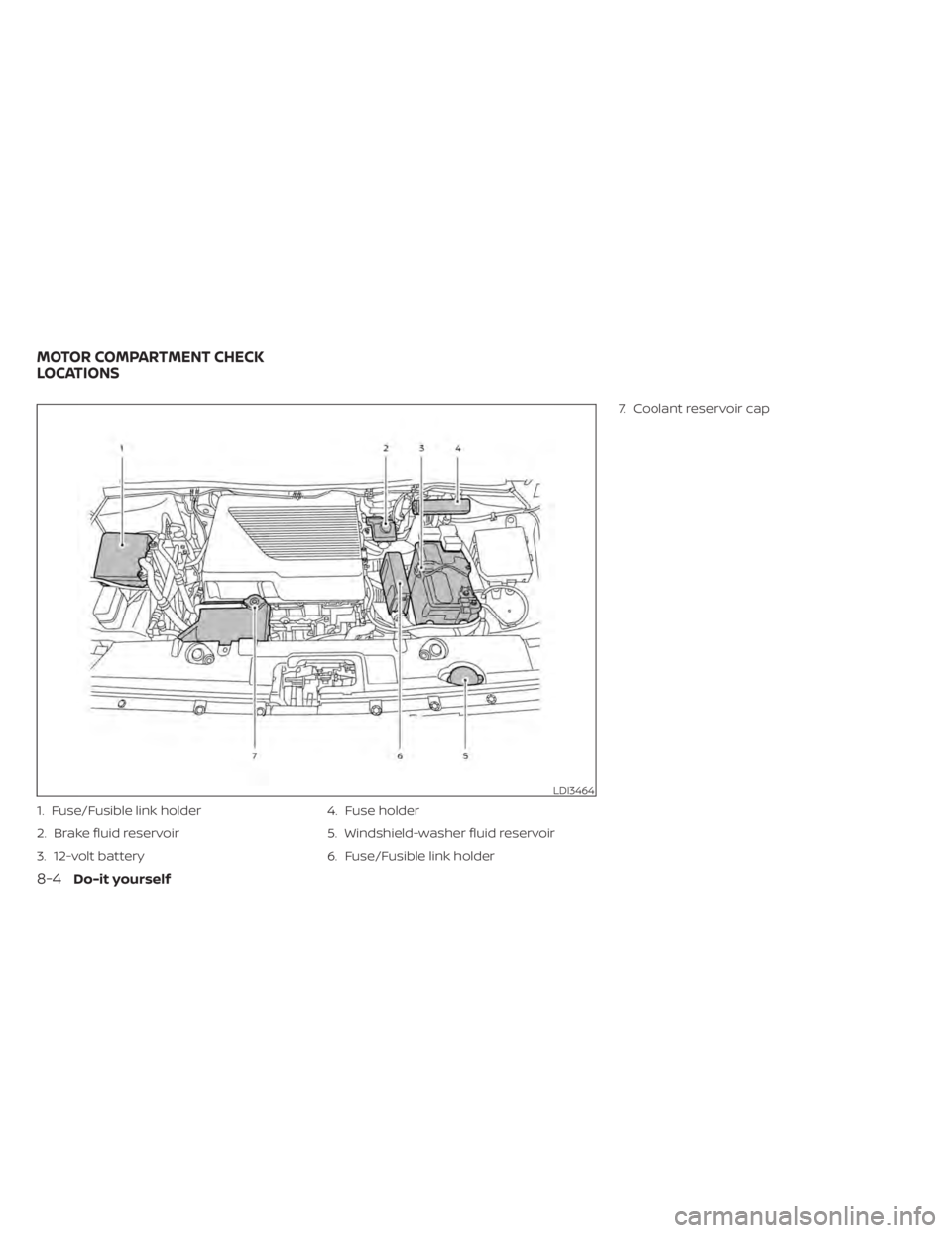 NISSAN LEAF 2021 Owner´s Manual 1. Fuse/Fusible link holder
2. Brake fluid reservoir
3. 12-volt battery4. Fuse holder
5. Windshield-washer fluid reservoir
6. Fuse/Fusible link holder7. Coolant reservoir cap
LDI3464
MOTOR COMPARTMENT NISSAN LEAF 2021 Owner´s Manual 1. Fuse/Fusible link holder
2. Brake fluid reservoir
3. 12-volt battery4. Fuse holder
5. Windshield-washer fluid reservoir
6. Fuse/Fusible link holder7. Coolant reservoir cap
LDI3464
MOTOR COMPARTMENT