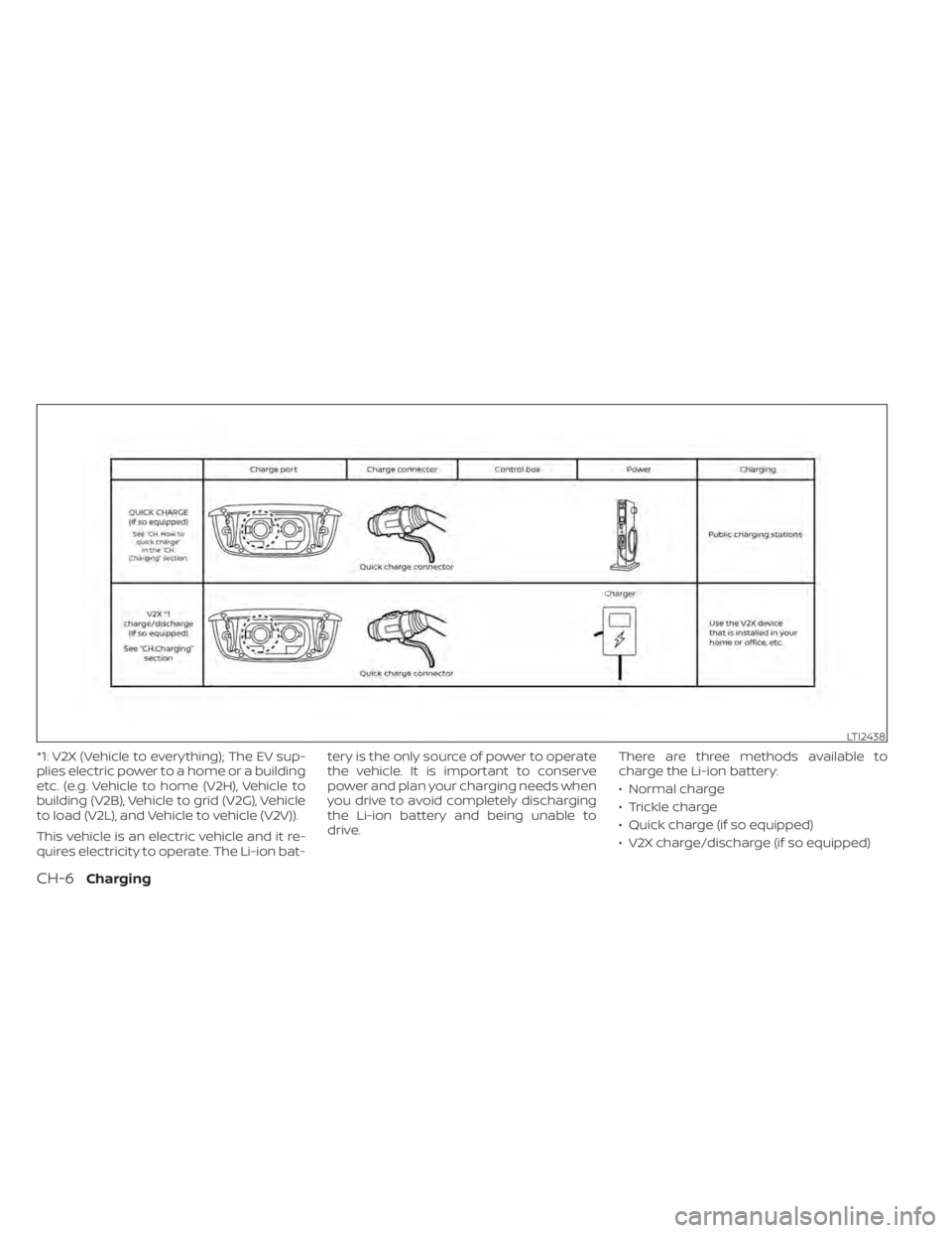 NISSAN LEAF 2021 Owner´s Manual *1: V2X (Vehicle to everything); The EV sup-
plies electric power to a home or a building
etc. (e.g. Vehicle to home (V2H), Vehicle to
building (V2B), Vehicle to grid (V2G), Vehicle
to load (V2L), and NISSAN LEAF 2021 Owner´s Manual *1: V2X (Vehicle to everything); The EV sup-
plies electric power to a home or a building
etc. (e.g. Vehicle to home (V2H), Vehicle to
building (V2B), Vehicle to grid (V2G), Vehicle
to load (V2L), and