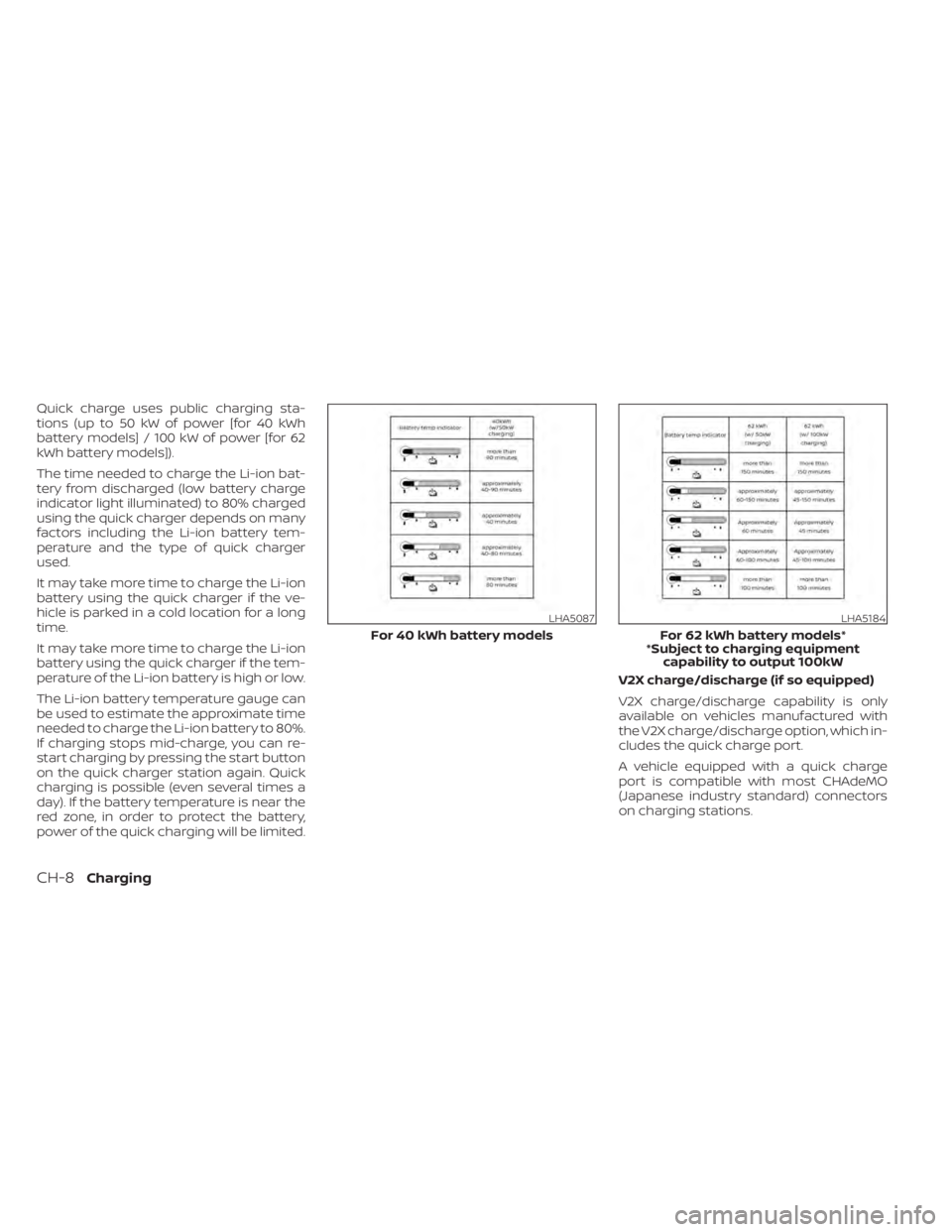 NISSAN LEAF 2021  Owner´s Manual Quick charge uses public charging sta-
tions (up to 50 kW of power [for 40 kWh
battery models] / 100 kW of power [for 62
kWh battery models]).
The time needed to charge the Li-ion bat-
tery from disch