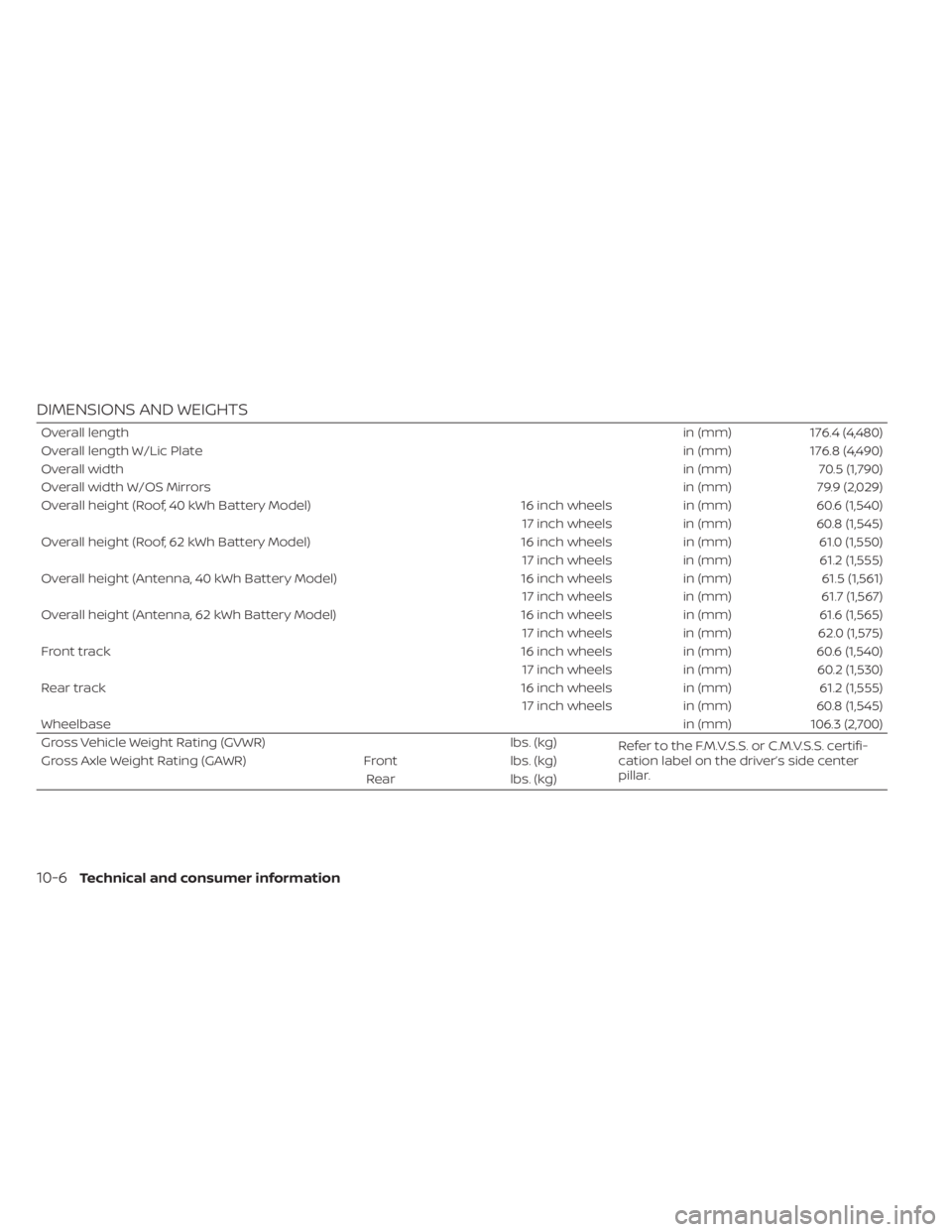NISSAN LEAF 2021 Owner´s Manual DIMENSIONS AND WEIGHTS
Overall lengthin (mm) 176.4 (4,480)
Overall length W/Lic Plate in (mm)176.8 (4,490)
Overall width in (mm)70.5 (1,790)
Overall width W/OS Mirrors in (mm)79.9 (2,029)
Overall heig NISSAN LEAF 2021 Owner´s Manual DIMENSIONS AND WEIGHTS
Overall lengthin (mm) 176.4 (4,480)
Overall length W/Lic Plate in (mm)176.8 (4,490)
Overall width in (mm)70.5 (1,790)
Overall width W/OS Mirrors in (mm)79.9 (2,029)
Overall heig