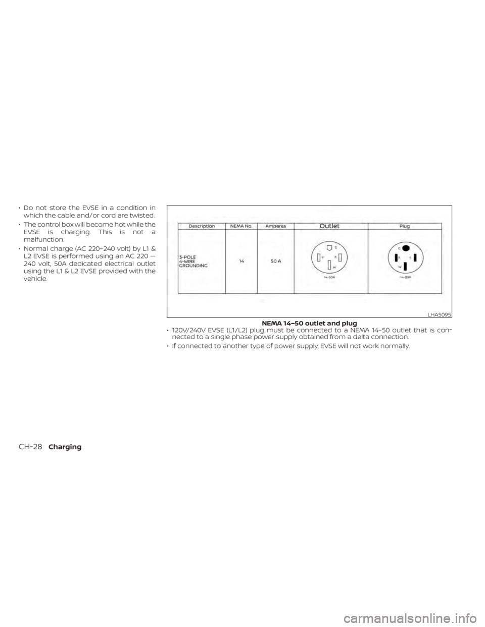 NISSAN LEAF 2021 Owner´s Manual • Do not store the EVSE in a condition inwhich the cable and/or cord are twisted.
• The control box will become hot while the EVSE is charging. This is not a
malfunction.
• Normal charge (AC 220 NISSAN LEAF 2021 Owner´s Manual • Do not store the EVSE in a condition inwhich the cable and/or cord are twisted.
• The control box will become hot while the EVSE is charging. This is not a
malfunction.
• Normal charge (AC 220