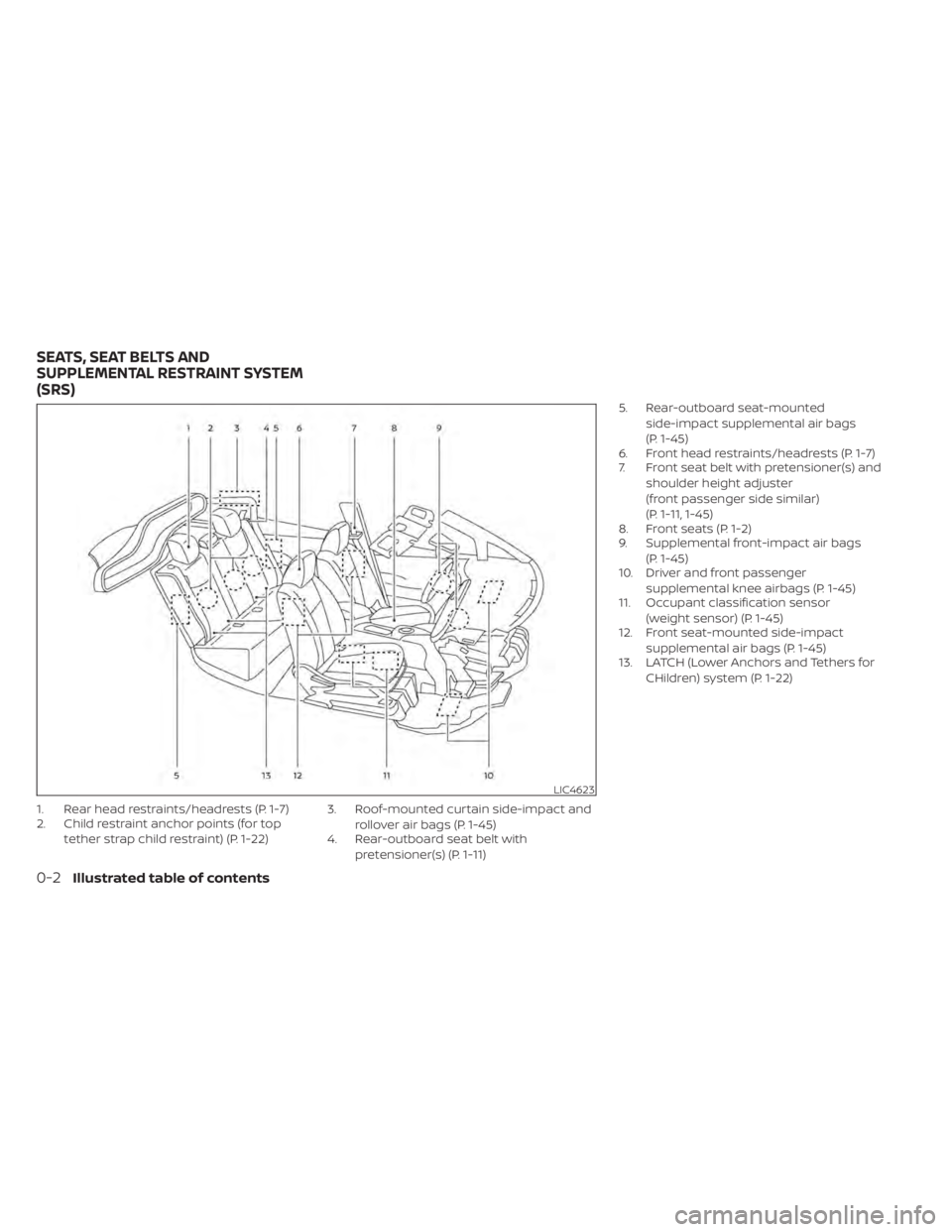 NISSAN LEAF 2021  Owner´s Manual 1. Rear head restraints/headrests (P. 1-7)
2. Child restraint anchor points (for toptether strap child restraint) (P. 1-22) 3. Roof-mounted curtain side-impact and
rollover air bags (P. 1-45)
4. Rear-