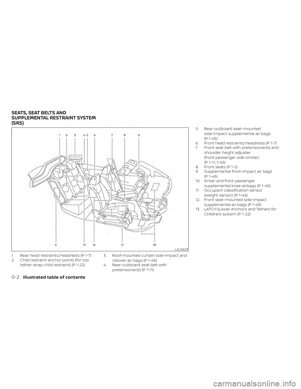 NISSAN LEAF 2021 Owner´s Manual 1. Rear head restraints/headrests (P. 1-7)
2. Child restraint anchor points (for toptether strap child restraint) (P. 1-22) 3. Roof-mounted curtain side-impact and
rollover air bags (P. 1-45)
4. Rear- NISSAN LEAF 2021 Owner´s Manual 1. Rear head restraints/headrests (P. 1-7)
2. Child restraint anchor points (for toptether strap child restraint) (P. 1-22) 3. Roof-mounted curtain side-impact and
rollover air bags (P. 1-45)
4. Rear-