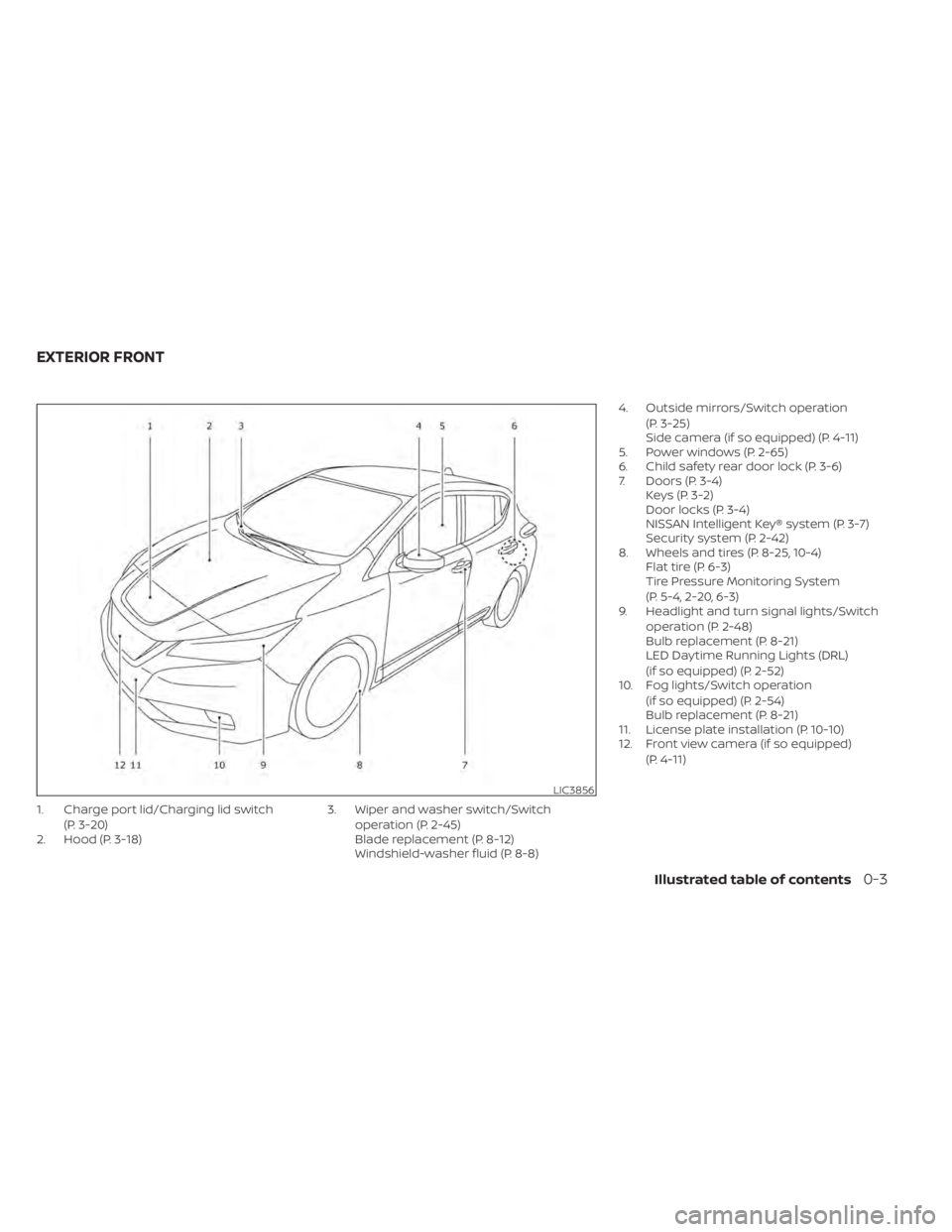 NISSAN LEAF 2021  Owner´s Manual 1. Charge port lid/Charging lid switch(P. 3-20)
2. Hood (P. 3-18) 3. Wiper and washer switch/Switch
operation (P. 2-45)
Blade replacement (P. 8-12)
Windshield-washer fluid (P. 8-8) 4. Outside mirrors/