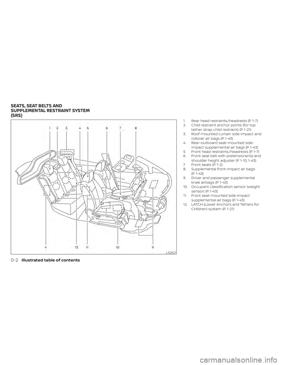 NISSAN LEAF 2020  Owner´s Manual 1. Rear head restraints/headrests (P. 1-7)
2. Child restraint anchor points (for toptether strap child restraint) (P. 1-21)
3. Roof-mounted curtain side-impact and
rollover air bags (P. 1-43)
4. Rear-