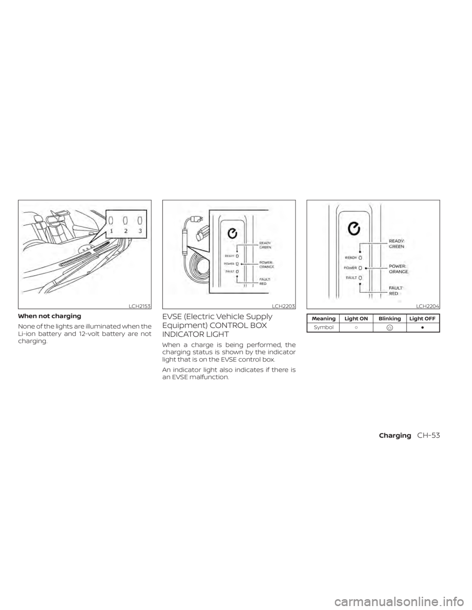 NISSAN LEAF 2020  Owner´s Manual When not charging
None of the lights are illuminated when the
Li-ion battery and 12-volt battery are not
charging.EVSE (Electric Vehicle Supply
Equipment) CONTROL BOX
INDICATOR LIGHT
When a charge is 