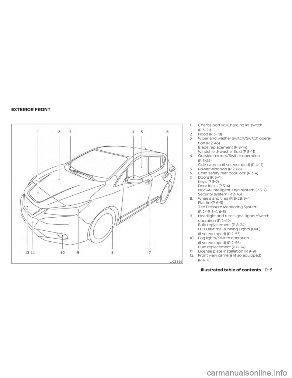 NISSAN LEAF 2020  Owner´s Manual 1. Charge port lid/Charging lid switch(P. 3-21)
2. Hood (P. 3-18)
3. Wiper and washer switch/Switch opera-
tion (P. 2-46)
Blade replacement (P. 8-14)
Windshield-washer fluid (P. 8-11)
4. Outside mirro