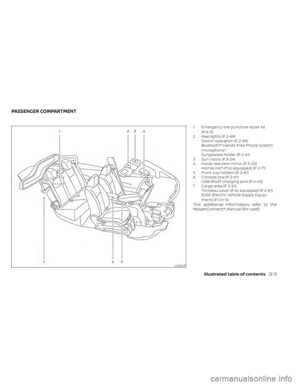 NISSAN LEAF 2020  Owner´s Manual 1. Emergency tire puncture repair kit(P. 6-3)
2. Map lights (P. 2-69) Switch operation (P. 2-69)
Bluetooth® Hands-Free Phone System
microphone*
Sunglasses holder (P. 2-61)
3. Sun visors (P. 3-24)
4. 