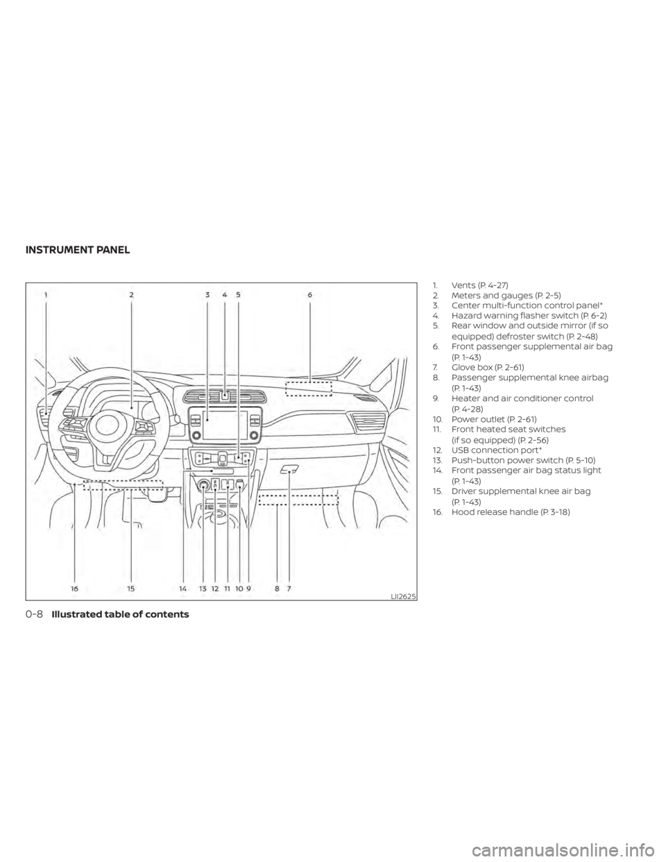 NISSAN LEAF 2020  Owner´s Manual 1. Vents (P. 4-27)
2. Meters and gauges (P. 2-5)
3. Center multi-function control panel*
4. Hazard warning flasher switch (P. 6-2)
5. Rear window and outside mirror (if soequipped) defroster switch (P