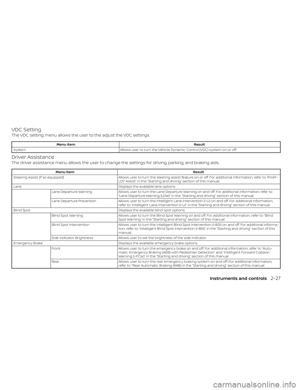 NISSAN LEAF 2020 Owner´s Manual VDC Setting
The VDC setting menu allows the user to the adjust the VDC settings.
Menu ItemResult
System Allows user to turn the Vehicle Dynamic Control (VDC) system on or off.
Driver Assistance
The dr NISSAN LEAF 2020 Owner´s Manual VDC Setting
The VDC setting menu allows the user to the adjust the VDC settings.
Menu ItemResult
System Allows user to turn the Vehicle Dynamic Control (VDC) system on or off.
Driver Assistance
The dr