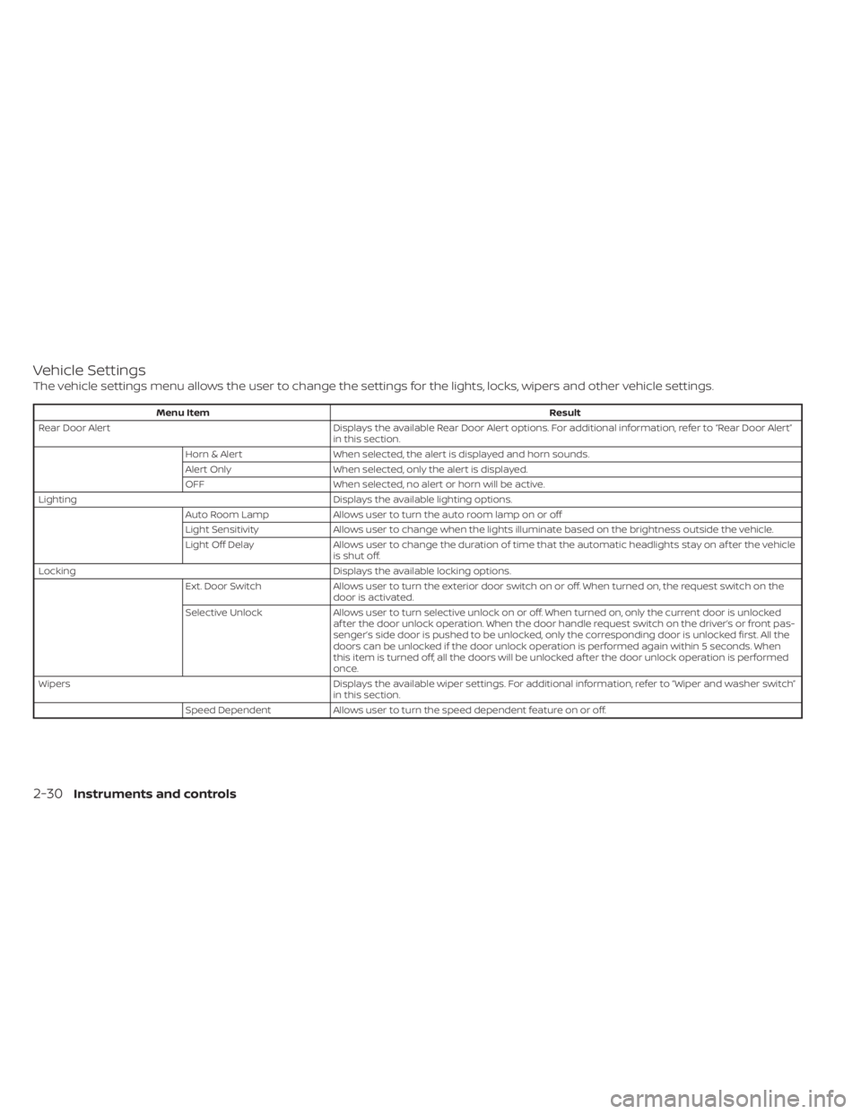 NISSAN LEAF 2020 Owner´s Manual Vehicle Settings
The vehicle settings menu allows the user to change the settings for the lights, locks, wipers and other vehicle settings.
Menu ItemResult
Rear Door Alert Displays the available Rear NISSAN LEAF 2020 Owner´s Manual Vehicle Settings
The vehicle settings menu allows the user to change the settings for the lights, locks, wipers and other vehicle settings.
Menu ItemResult
Rear Door Alert Displays the available Rear