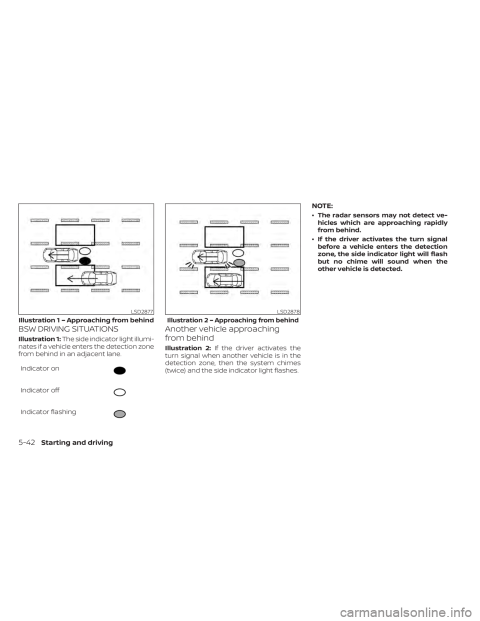 NISSAN LEAF 2020 Owner´s Manual BSW DRIVING SITUATIONS
Illustration 1:The side indicator light illumi-
nates if a vehicle enters the detection zone
from behind in an adjacent lane.
Indicator on
Indicator off
Indicator flashing
Anoth NISSAN LEAF 2020 Owner´s Manual BSW DRIVING SITUATIONS
Illustration 1:The side indicator light illumi-
nates if a vehicle enters the detection zone
from behind in an adjacent lane.
Indicator on
Indicator off
Indicator flashing
Anoth