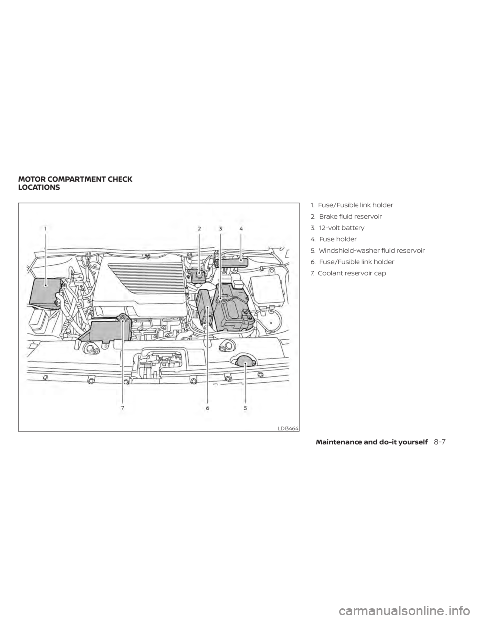 NISSAN LEAF 2020 Owner´s Manual 1. Fuse/Fusible link holder
2. Brake fluid reservoir
3. 12-volt battery
4. Fuse holder
5. Windshield-washer fluid reservoir
6. Fuse/Fusible link holder
7. Coolant reservoir cap
LDI3464
MOTOR COMPARTME NISSAN LEAF 2020 Owner´s Manual 1. Fuse/Fusible link holder
2. Brake fluid reservoir
3. 12-volt battery
4. Fuse holder
5. Windshield-washer fluid reservoir
6. Fuse/Fusible link holder
7. Coolant reservoir cap
LDI3464
MOTOR COMPARTME