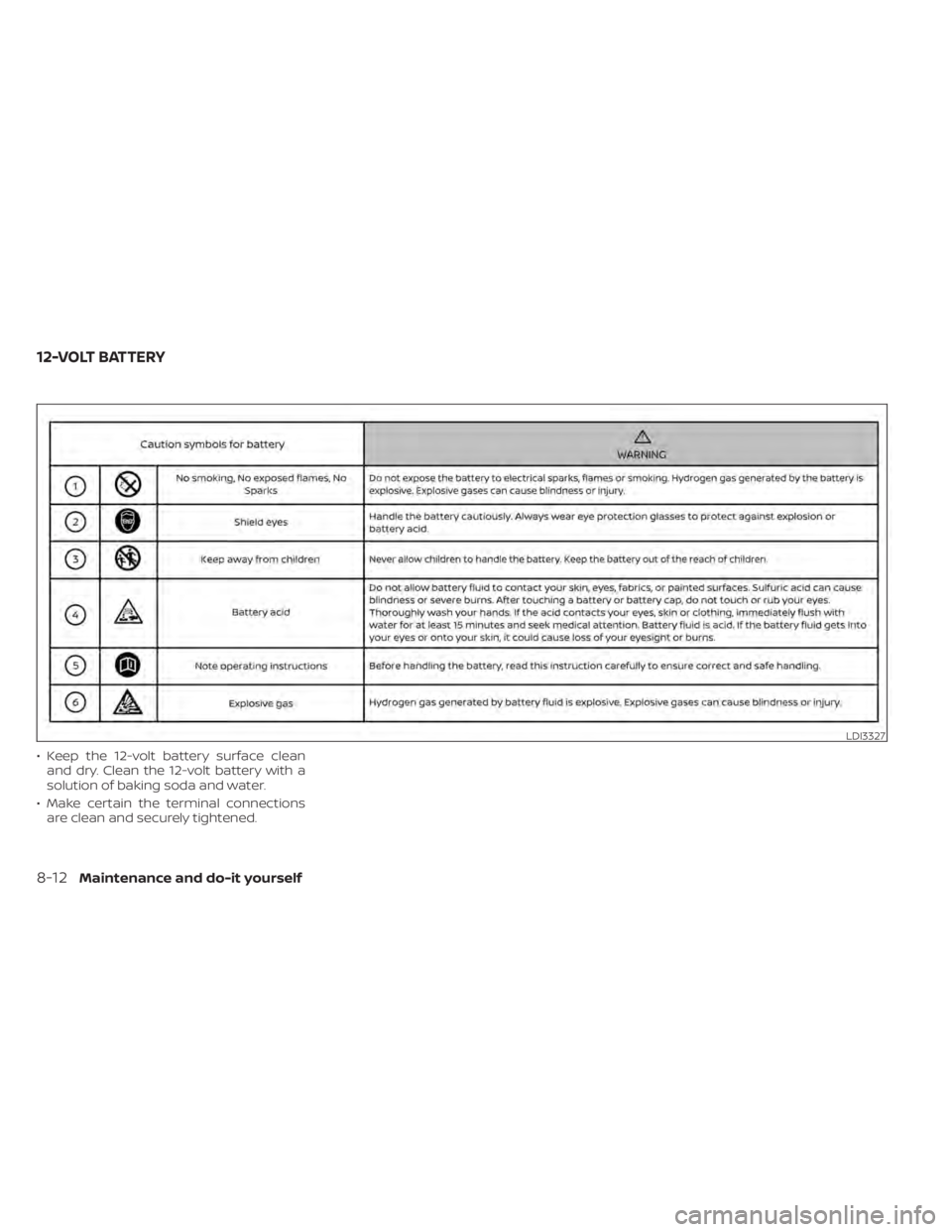 NISSAN LEAF 2020 Owner´s Manual • Keep the 12-volt battery surface cleanand dry. Clean the 12-volt battery with a
solution of baking soda and water.
• Make certain the terminal connections are clean and securely tightened.
LDI33 NISSAN LEAF 2020 Owner´s Manual • Keep the 12-volt battery surface cleanand dry. Clean the 12-volt battery with a
solution of baking soda and water.
• Make certain the terminal connections are clean and securely tightened.
LDI33