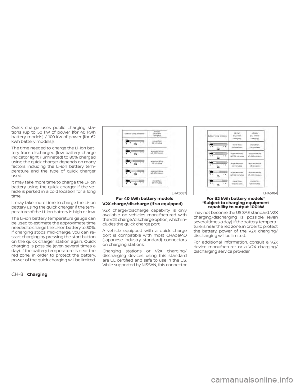 NISSAN LEAF 2020  Owner´s Manual Quick charge uses public charging sta-
tions (up to 50 kW of power [for 40 kWh
battery models] / 100 kW of power [for 62
kWh battery models]).
The time needed to charge the Li-ion bat-
tery from disch