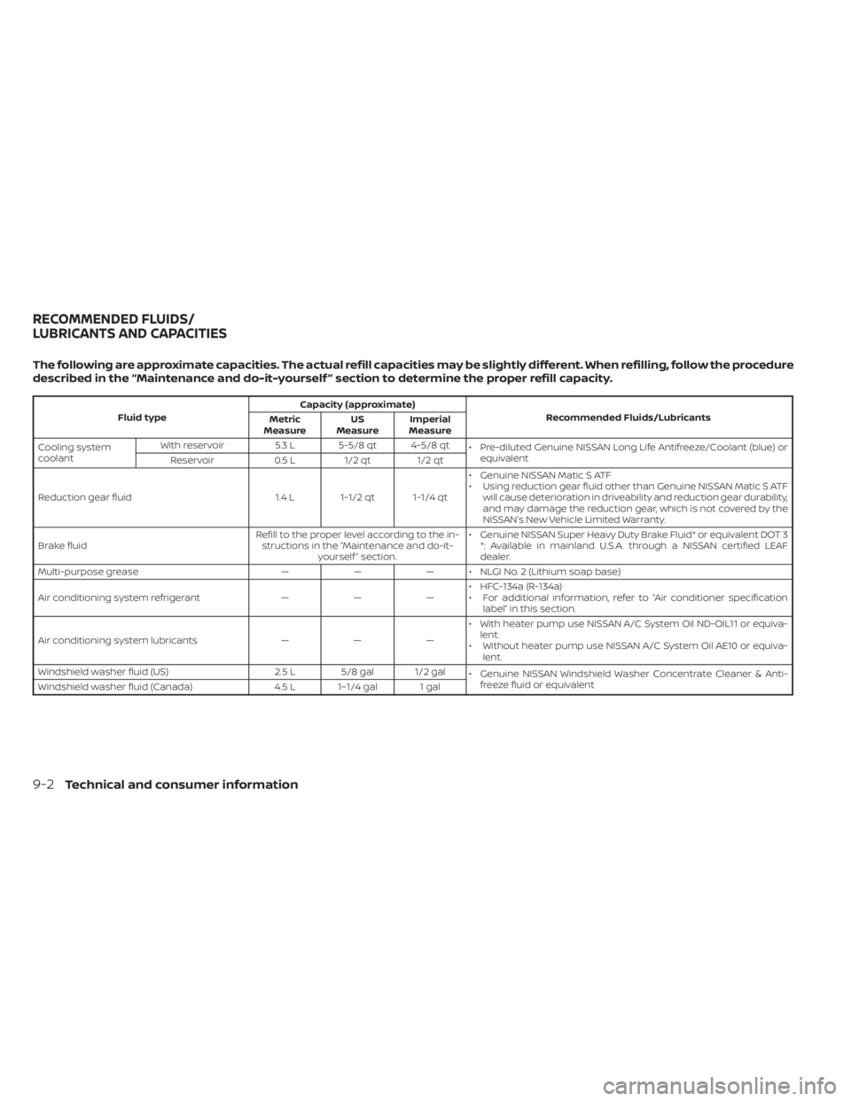 NISSAN LEAF 2020  Owner´s Manual The following are approximate capacities. The actual refill capacities may be slightly different. When refilling, follow the procedure
described in the “Maintenance and do-it-yourself ” section to