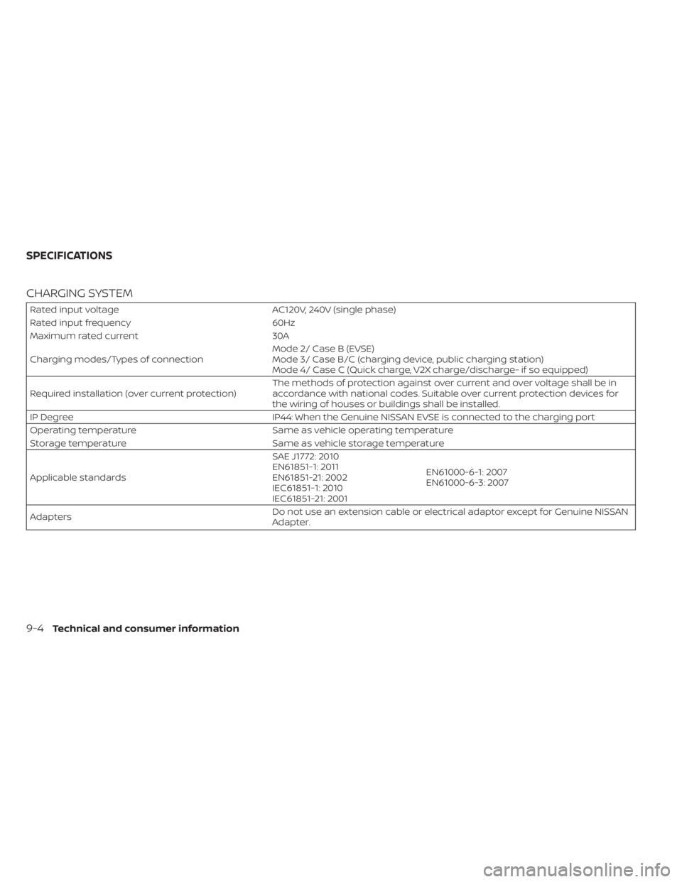 NISSAN LEAF 2020 Owner´s Manual CHARGING SYSTEM
Rated input voltageAC120V, 240V (single phase)
Rated input frequency 60Hz
Maximum rated current 30A
Charging modes/Types of connection Mode 2/ Case B (EVSE)
Mode 3/ Case B/C (charging NISSAN LEAF 2020 Owner´s Manual CHARGING SYSTEM
Rated input voltageAC120V, 240V (single phase)
Rated input frequency 60Hz
Maximum rated current 30A
Charging modes/Types of connection Mode 2/ Case B (EVSE)
Mode 3/ Case B/C (charging