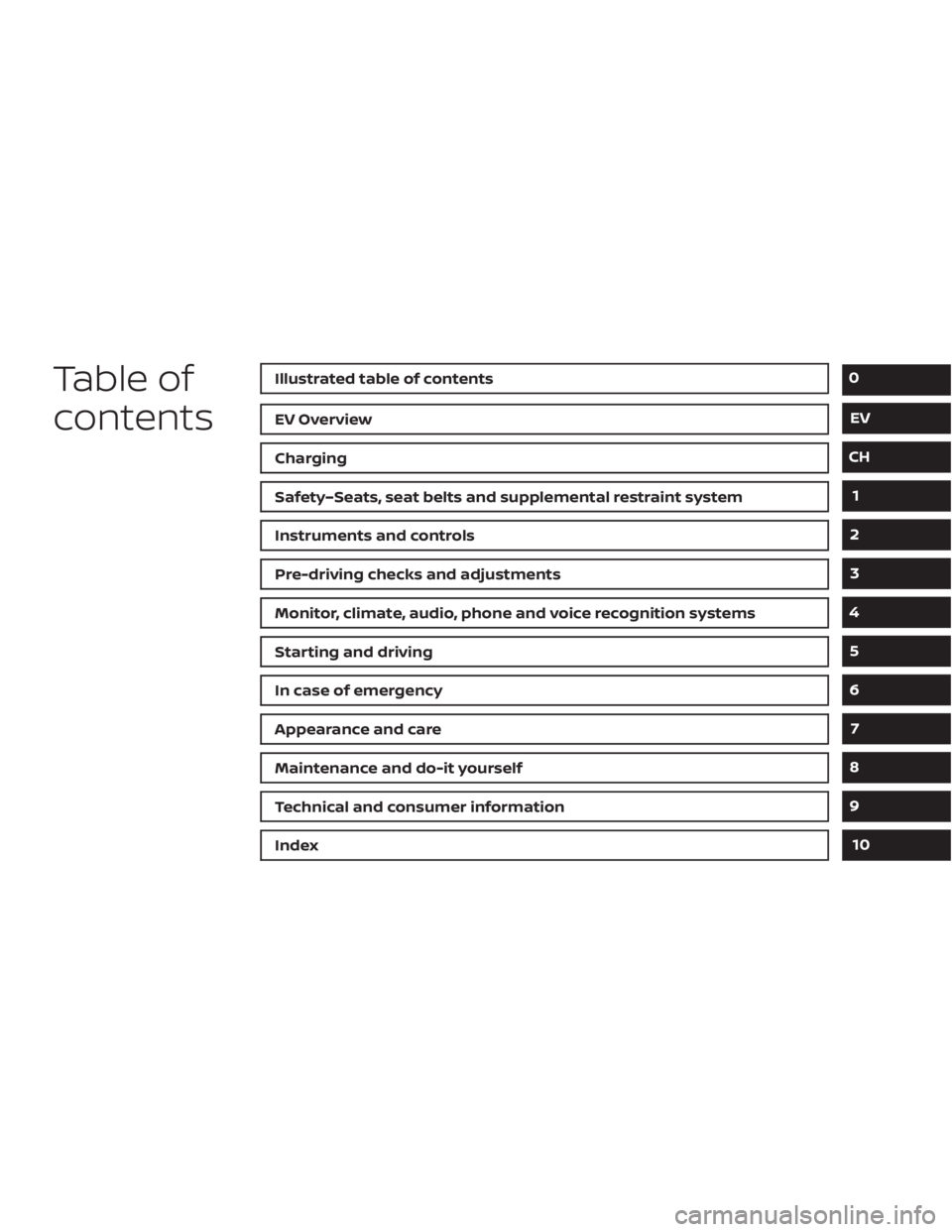 NISSAN LEAF 2020  Owner´s Manual Table of
contentsIllustrated table of contents
EV Overview
Charging
Safety–Seats, seat belts and supplemental restraint system
Instruments and controls
Pre-driving checks and adjustments
Monitor, cl