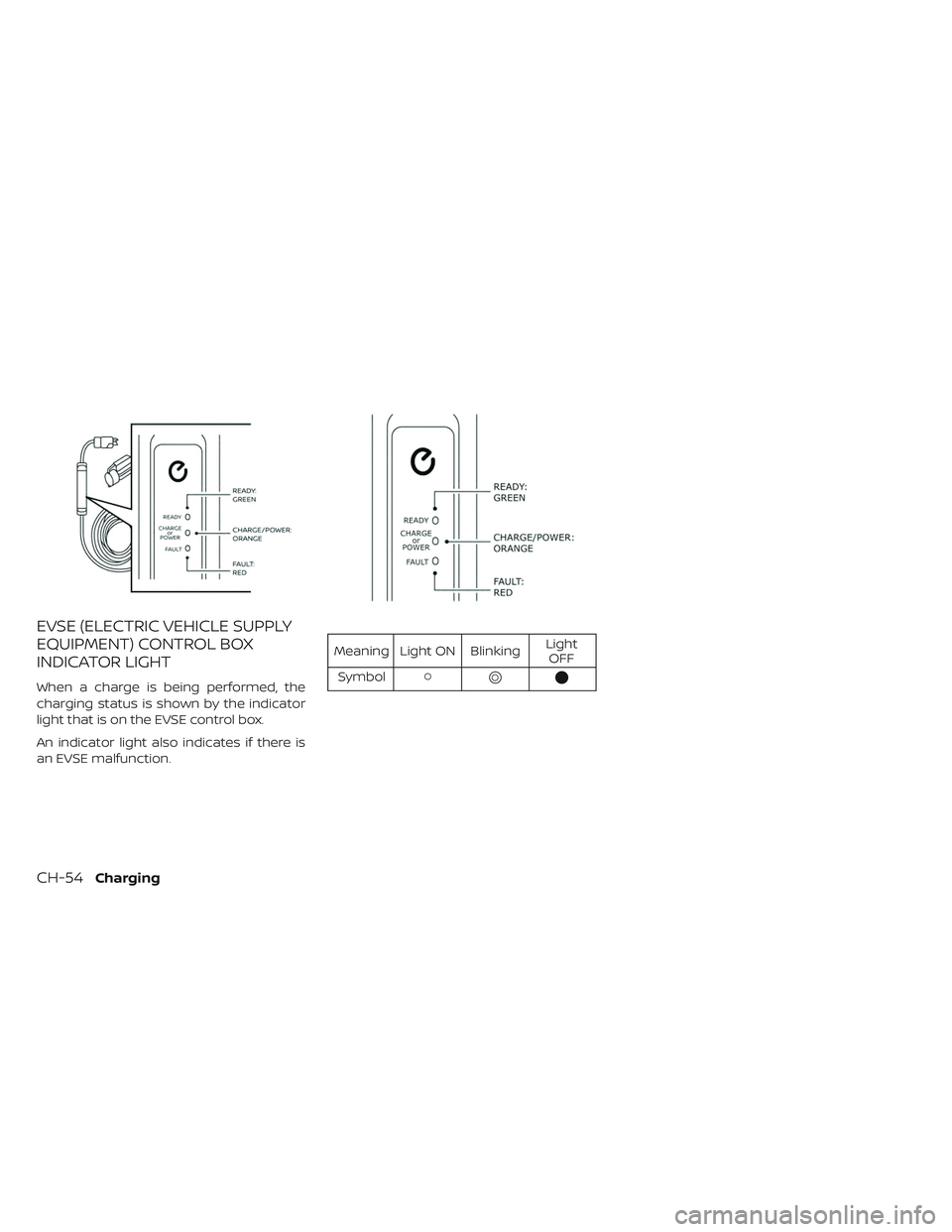 NISSAN LEAF 2019  Owner´s Manual EVSE (ELECTRIC VEHICLE SUPPLY
EQUIPMENT) CONTROL BOX
INDICATOR LIGHT
When a charge is being performed, the
charging status is shown by the indicator
light that is on the EVSE control box.
An indicator