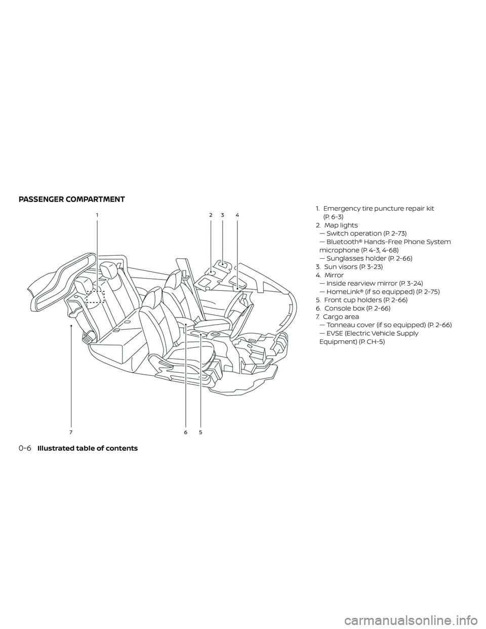 NISSAN LEAF 2019  Owner´s Manual 1. Emergency tire puncture repair kit(P. 6-3)
2. Map lights — Switch operation (P. 2-73)
— Bluetooth® Hands-Free Phone System
microphone (P. 4-3, 4-68)
— Sunglasses holder (P. 2-66)
3. Sun viso