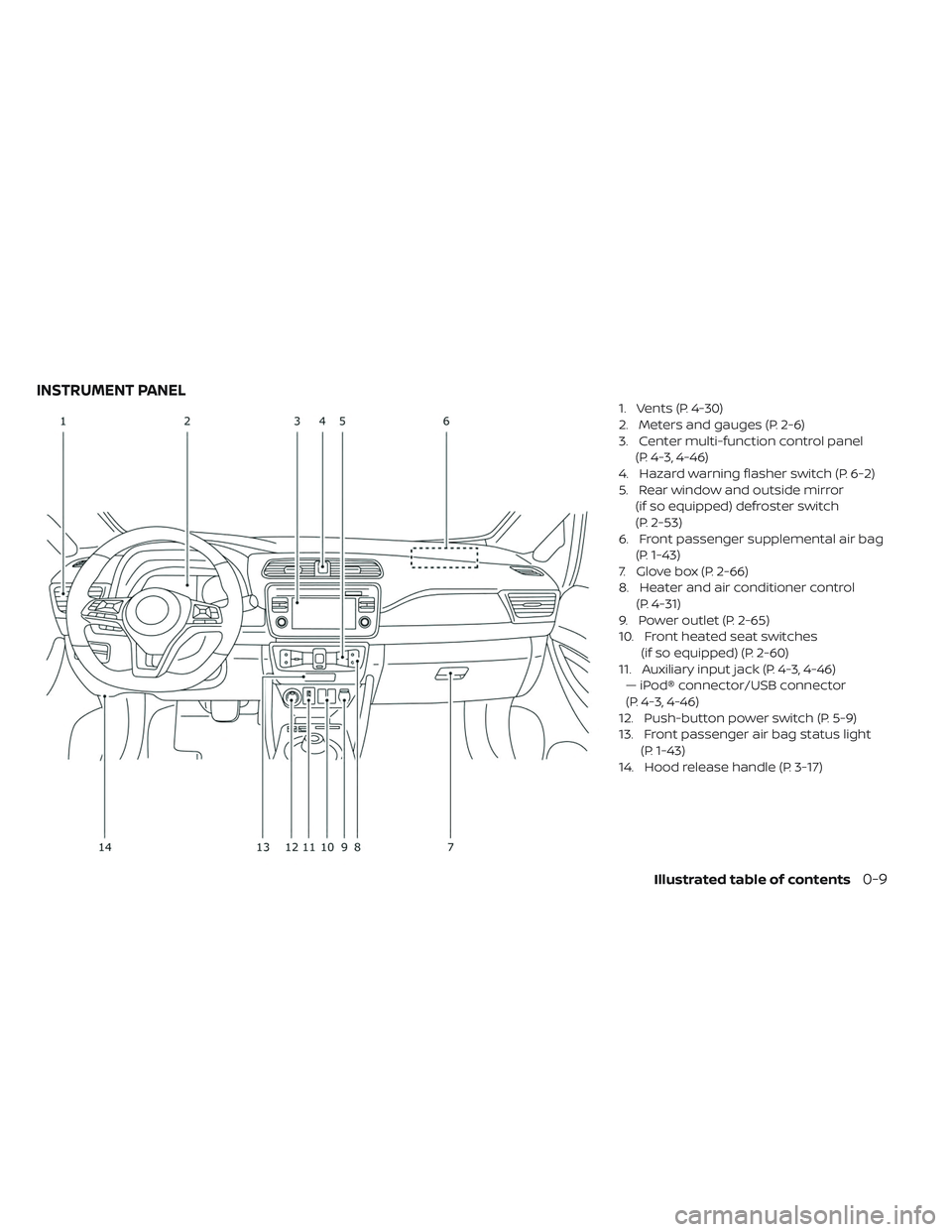 NISSAN LEAF 2019  Owner´s Manual 1. Vents (P. 4-30)
2. Meters and gauges (P. 2-6)
3. Center multi-function control panel(P. 4-3, 4-46)
4. Hazard warning flasher switch (P. 6-2)
5. Rear window and outside mirror (if so equipped) defro