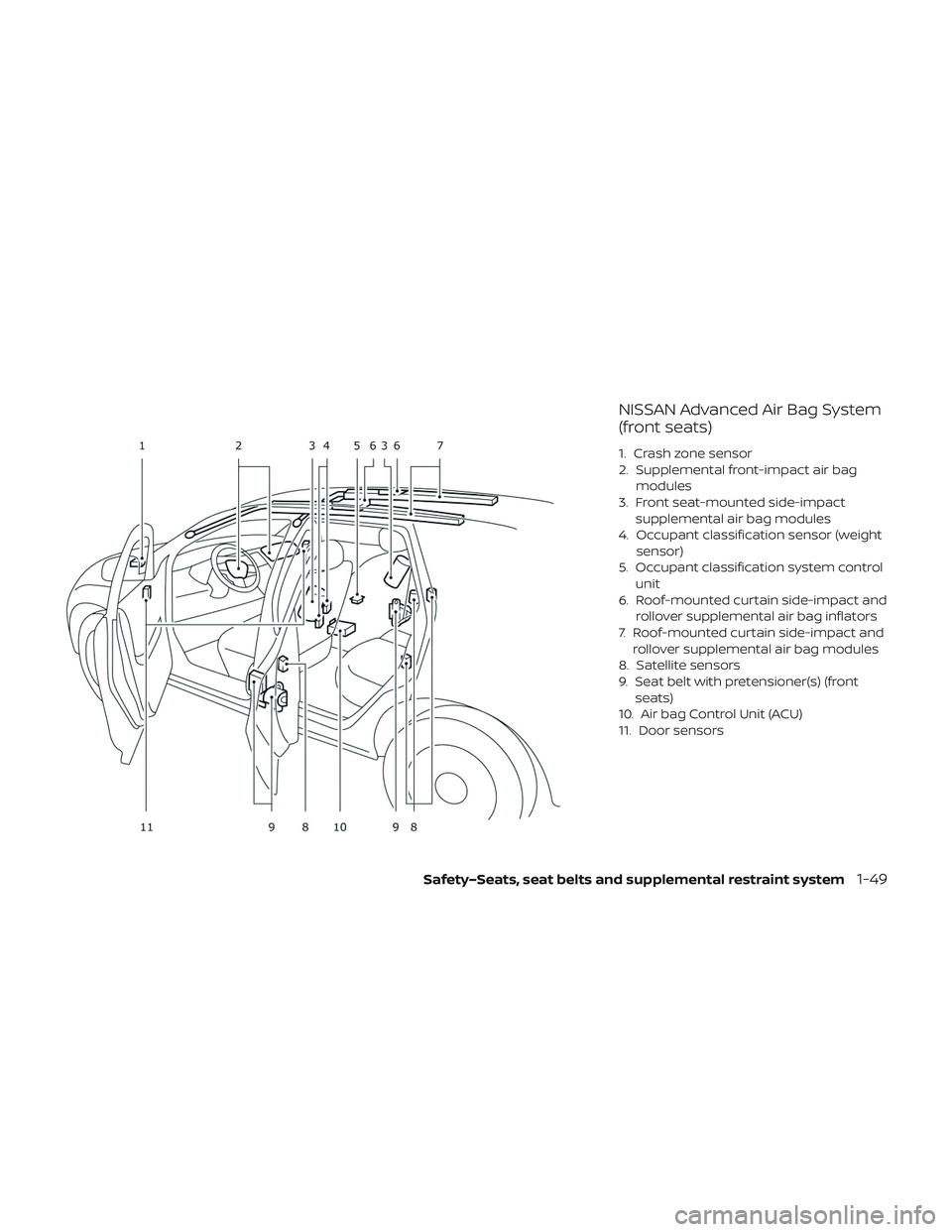 NISSAN LEAF 2019  Owner´s Manual NISSAN Advanced Air Bag System
(front seats)
1. Crash zone sensor
2. Supplemental front-impact air bagmodules
3. Front seat-mounted side-impact supplemental air bag modules
4. Occupant classification 