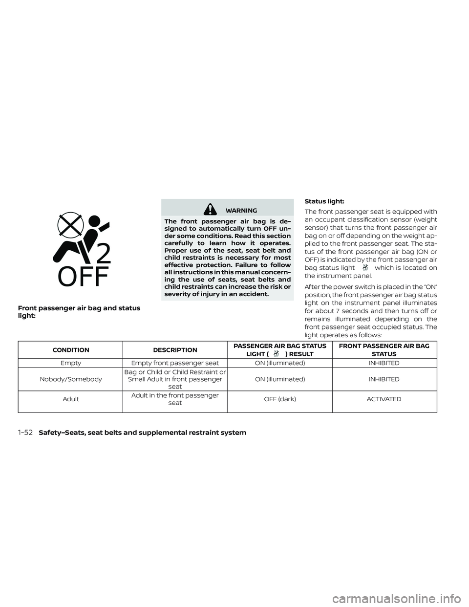 NISSAN LEAF 2019 Owner´s Manual Front passenger air bag and status
light:
WARNING
The front passenger air bag is de-
signed to automatically turn OFF un-
der some conditions. Read this section
carefully to learn how it operates.
Pro NISSAN LEAF 2019 Owner´s Manual Front passenger air bag and status
light:
WARNING
The front passenger air bag is de-
signed to automatically turn OFF un-
der some conditions. Read this section
carefully to learn how it operates.
Pro
