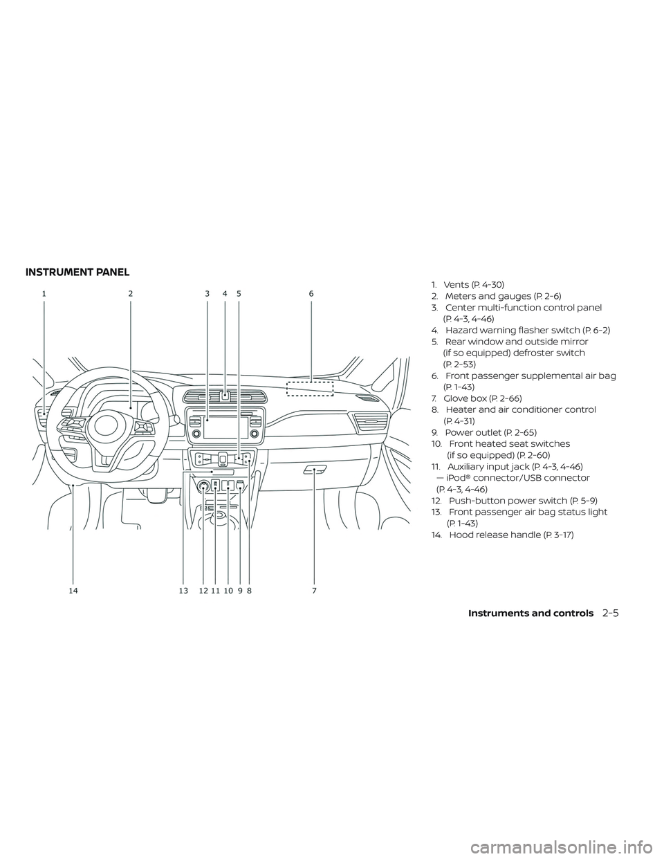 NISSAN LEAF 2019 Owner´s Manual 1. Vents (P. 4-30)
2. Meters and gauges (P. 2-6)
3. Center multi-function control panel(P. 4-3, 4-46)
4. Hazard warning flasher switch (P. 6-2)
5. Rear window and outside mirror (if so equipped) defro NISSAN LEAF 2019 Owner´s Manual 1. Vents (P. 4-30)
2. Meters and gauges (P. 2-6)
3. Center multi-function control panel(P. 4-3, 4-46)
4. Hazard warning flasher switch (P. 6-2)
5. Rear window and outside mirror (if so equipped) defro