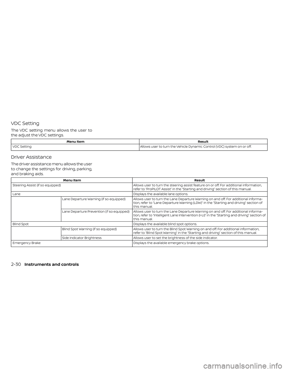 NISSAN LEAF 2019 Owner´s Manual VDC Setting
The VDC setting menu allows the user to
the adjust the VDC settings.
Menu ItemResult
VDC Setting Allows user to turn the Vehicle Dynamic Control (VDC) system on or off.
Driver Assistance
T NISSAN LEAF 2019 Owner´s Manual VDC Setting
The VDC setting menu allows the user to
the adjust the VDC settings.
Menu ItemResult
VDC Setting Allows user to turn the Vehicle Dynamic Control (VDC) system on or off.
Driver Assistance
T
