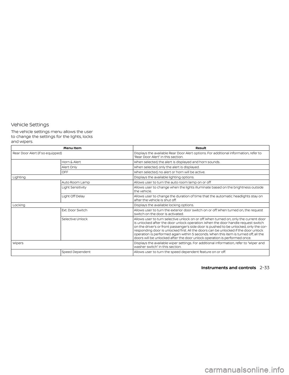 NISSAN LEAF 2019 Owner´s Manual Vehicle Settings
The vehicle settings menu allows the user
to change the settings for the lights, locks
and wipers.
Menu ItemResult
Rear Door Alert (if so equipped) Displays the available Rear Door Al NISSAN LEAF 2019 Owner´s Manual Vehicle Settings
The vehicle settings menu allows the user
to change the settings for the lights, locks
and wipers.
Menu ItemResult
Rear Door Alert (if so equipped) Displays the available Rear Door Al