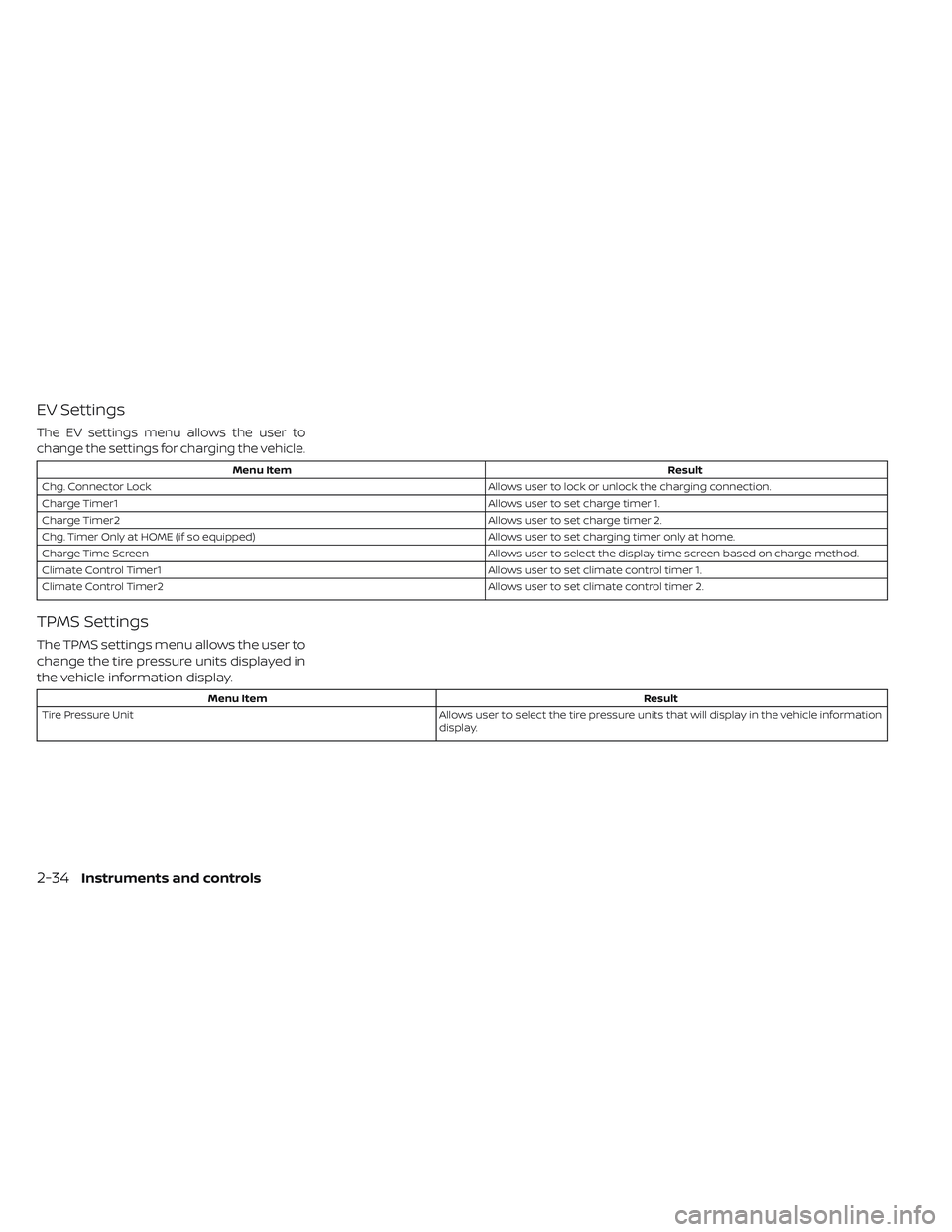 NISSAN LEAF 2019 Owner´s Manual EV Settings
The EV settings menu allows the user to
change the settings for charging the vehicle.
Menu ItemResult
Chg. Connector Lock Allows user to lock or unlock the charging connection.
Charge Time NISSAN LEAF 2019 Owner´s Manual EV Settings
The EV settings menu allows the user to
change the settings for charging the vehicle.
Menu ItemResult
Chg. Connector Lock Allows user to lock or unlock the charging connection.
Charge Time